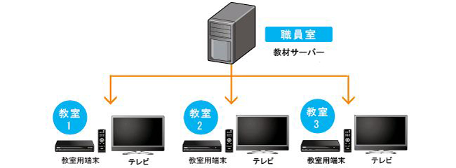 ネットワーク構成例