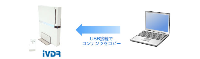 USB接続でコンテンツをコピー
