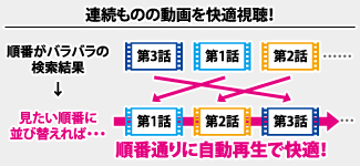 連続ものの動画を快適視聴！