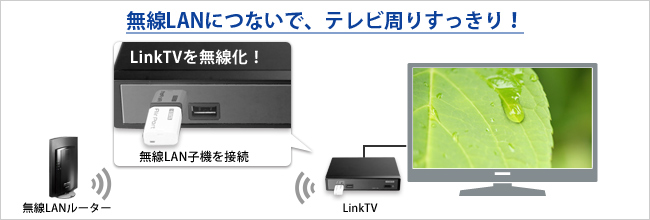 無線LANにつないで、テレビ周りすっきり！