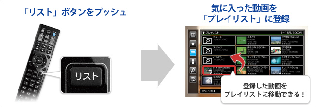 プレイリストでカンタン整理