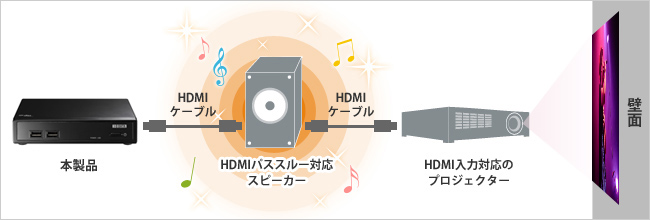 スピーカー追加で、音にも迫力を！