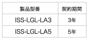 ハードウェアまるごと保証