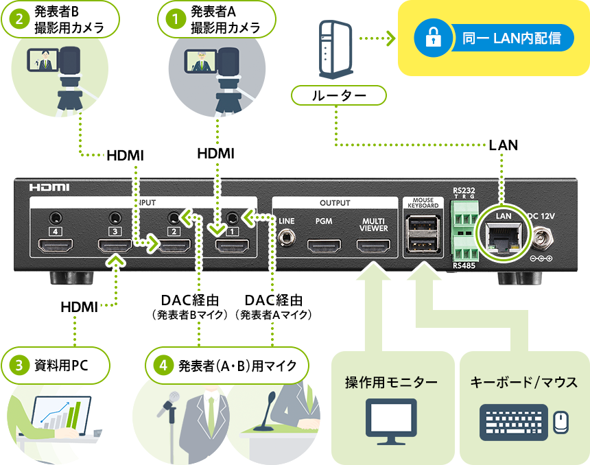 構成レシピ