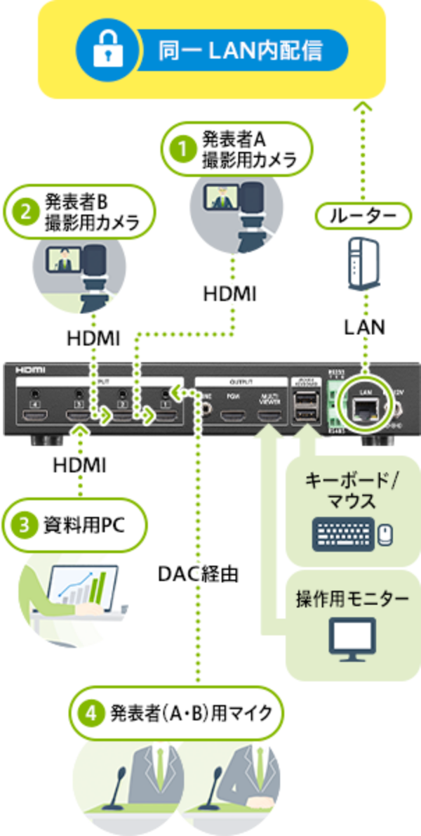 構成レシピ