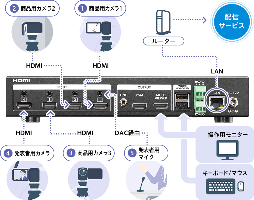 構成レシピ