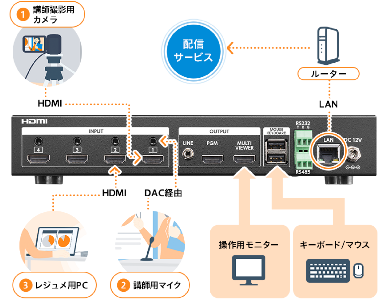 構成レシピ