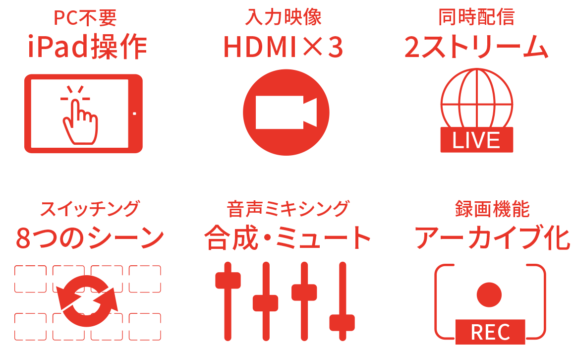 ストリーミングBOX GV-LSMIXER/Iの特長