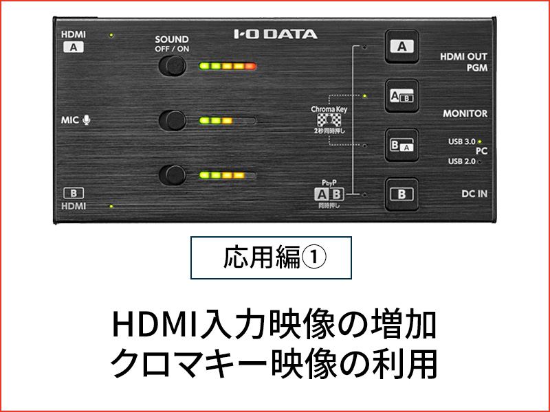 応用編①　HDMI入力映像の増加 クロマキー映像の利用