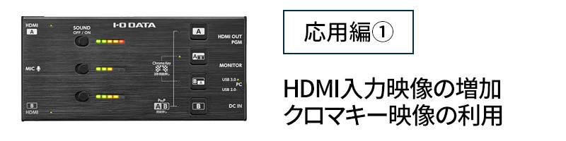 応用編①　DMI入力映像の増加 クロマキー映像の利用