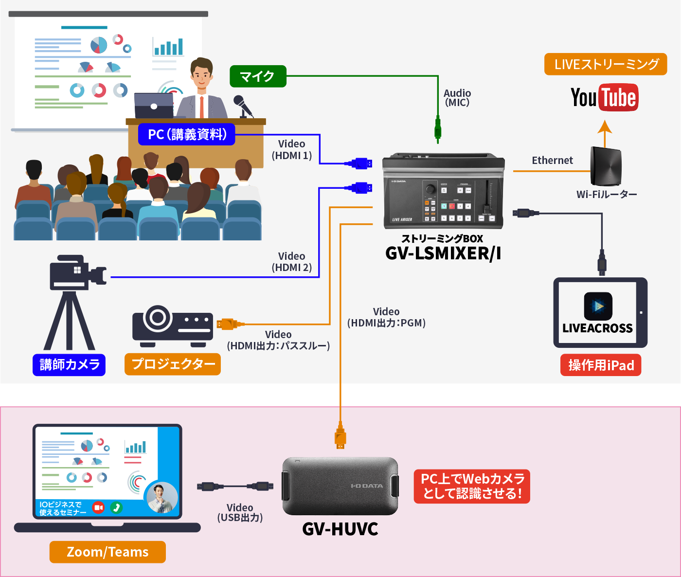 応用編②： つなぐだけの手軽さで魅力的な映像でのZoomセミナーを