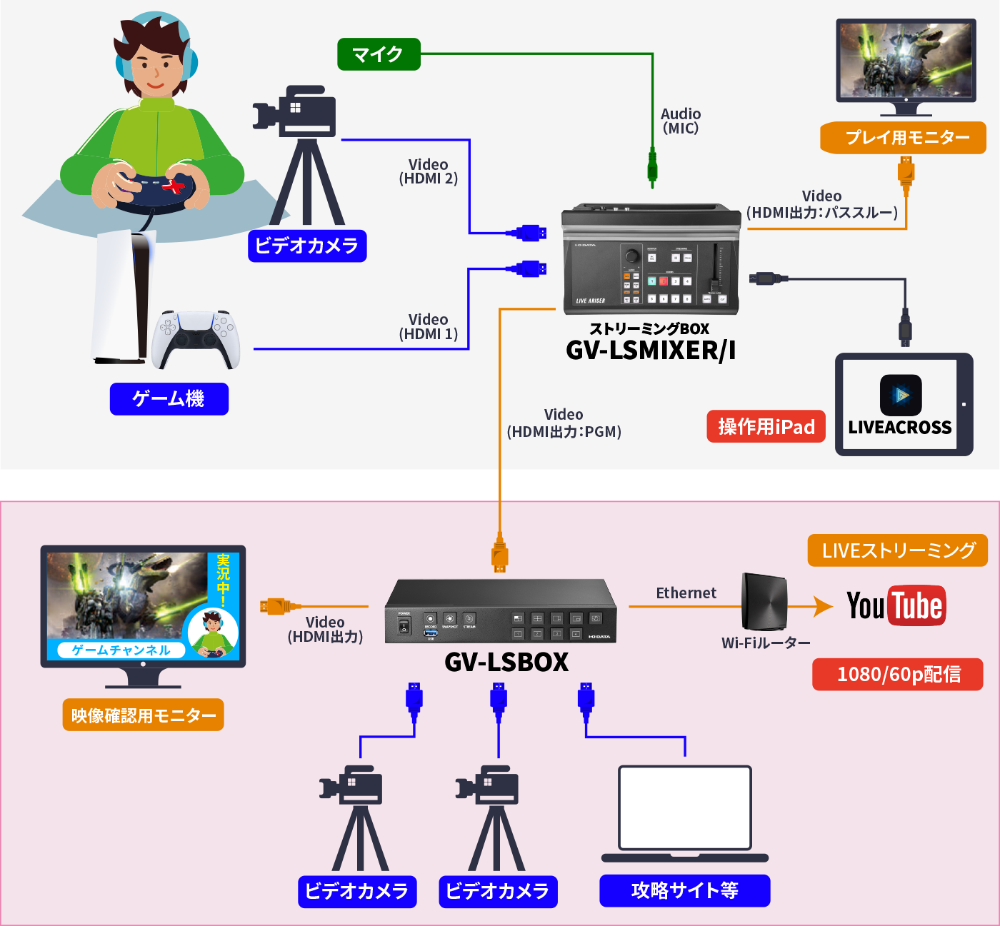 応用編④：魅力的な映像でゲーム配信