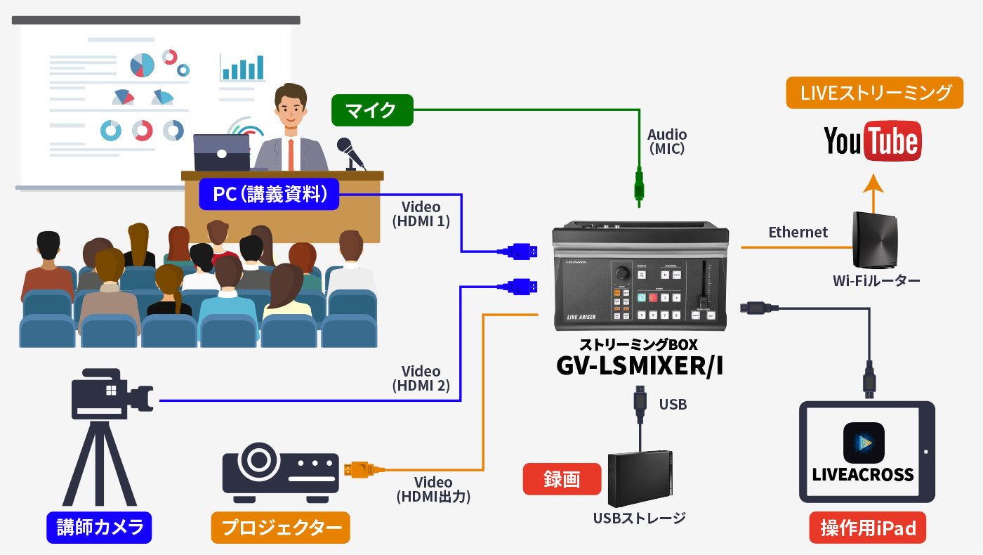 シーン１ （法人１） ： ウェビナー