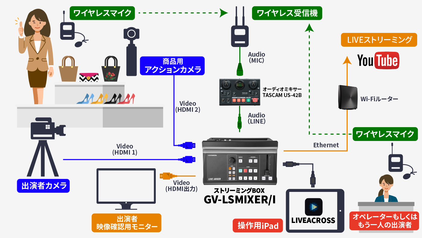 シーン2（法人2）： オンライン商品発表会