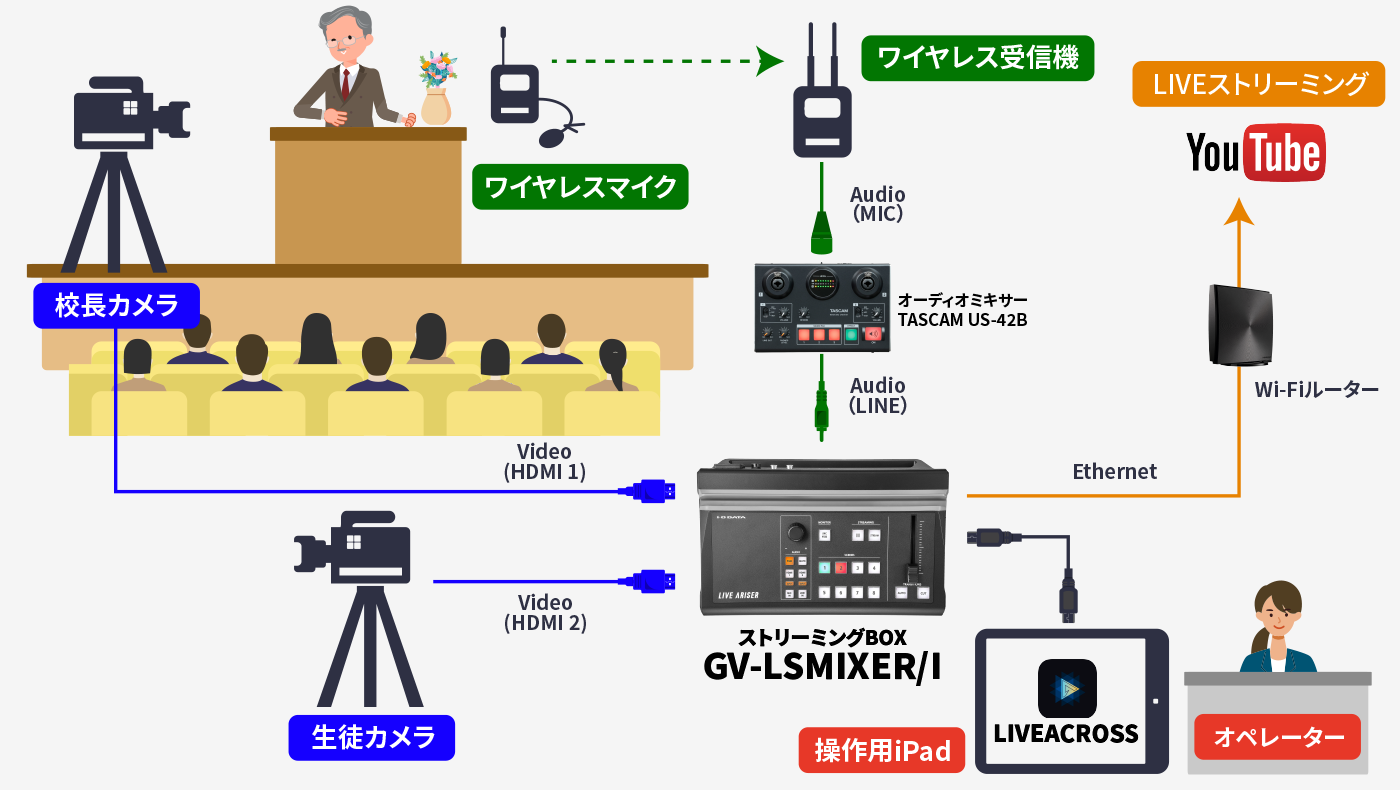 シーン5（学校向け）： 卒業式等の学校行事