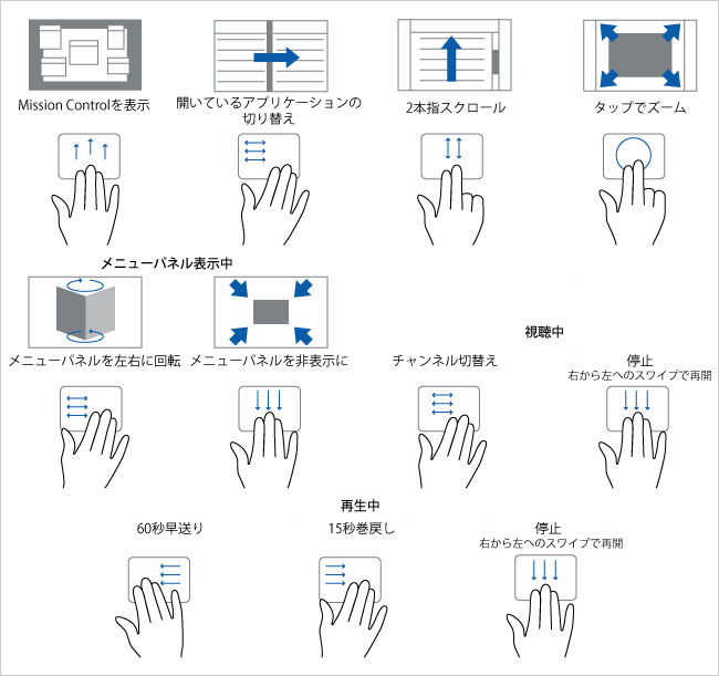 マルチタッチジェスチャーの操作と動作一覧