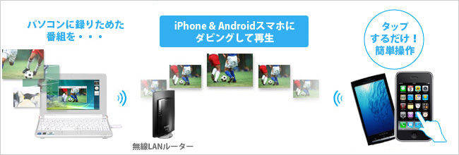 iPhone＆Androidケータイにダビングして再生