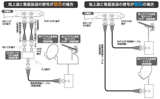 アンテナとの接続方法