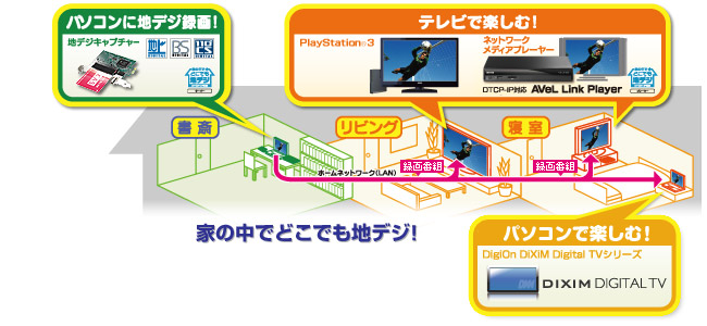 録画番組を家の中でどこでも楽しめる！トランスコードしたデータもホームネットワーク配信に対応！