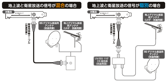 アンテナとの接続方法