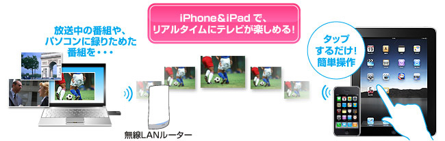 iPhone＆iPadでリアルタイムにテレビが楽しめる！