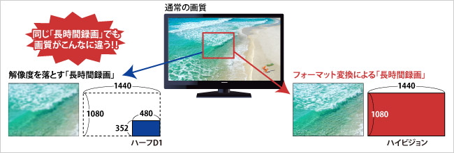 録画解像度のイメージ比較