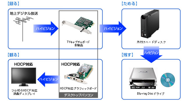 デスクトップパソコンをお持ちの場合