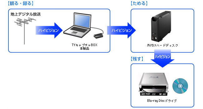 ノートパソコン・液晶一体型パソコンをお持ちの場合