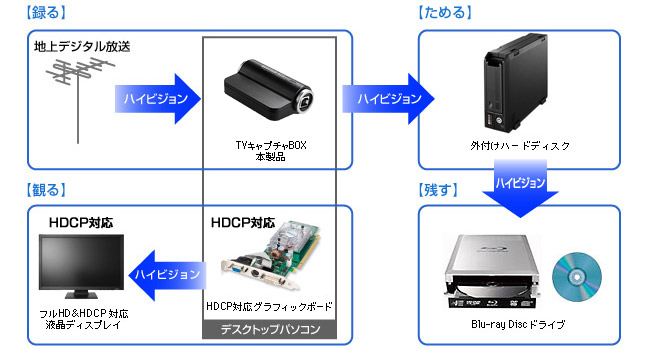 デスクトップパソコンをお持ちの場合