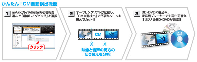 かんたん！CM自動検出機能