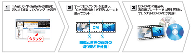 ずっと残しておきたい番組は、「CM自動検出機能」で簡単に編集してBD・DVD保存！