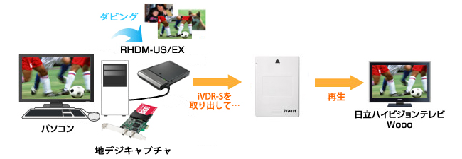 日立ハイビジョンテレビWoooと連携！録画番組をiVDRにダビングしてテレビで見られる！