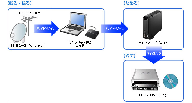 ノートパソコン・液晶一体型パソコンをお持ちの場合