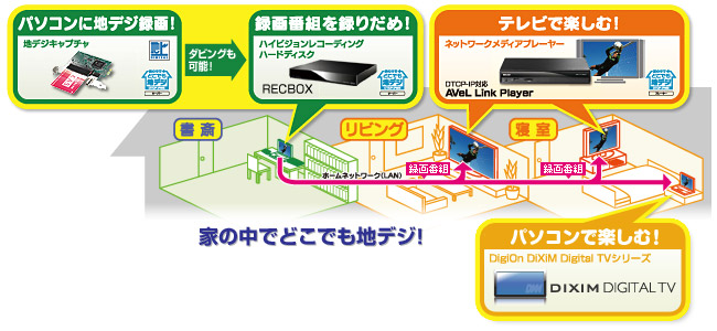 録画番組を家の中でどこでも楽しめる！トランスコードしたデータもホームネットワーク配信に対応！