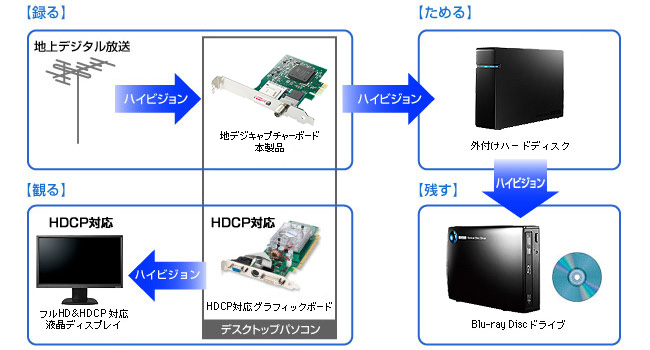 一緒に使うと便利な関連アイテム