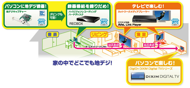 家の中でどこでも地デジ