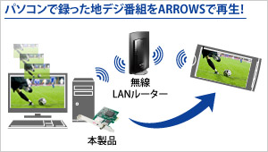 パソコンで録った地デジ番組をARROWSで再生！