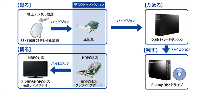 便利なアイテム一覧