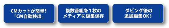 CMカットが簡単！「CM自動検出」／複数番組を1枚のメディアに編集保存／ダビング後の追加編集OK！