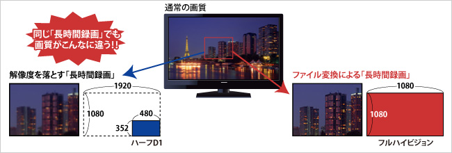 録画解像度のイメージ比較