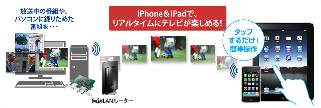 iPhone＆iPadでリアルタイムにテレビが楽しめる！