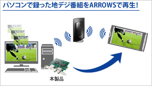 パソコンで録った地デジ番組をARROWSで再生！