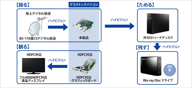 便利なアイテム一覧