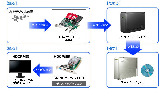 一緒に使うと便利な関連アイテム