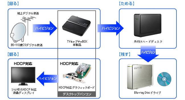 デスクトップパソコンをお持ちの場合