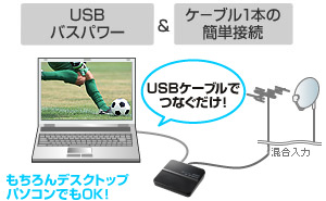 USBバスパワー駆動、つなぐだけで簡単にテレビパソコンに変身！