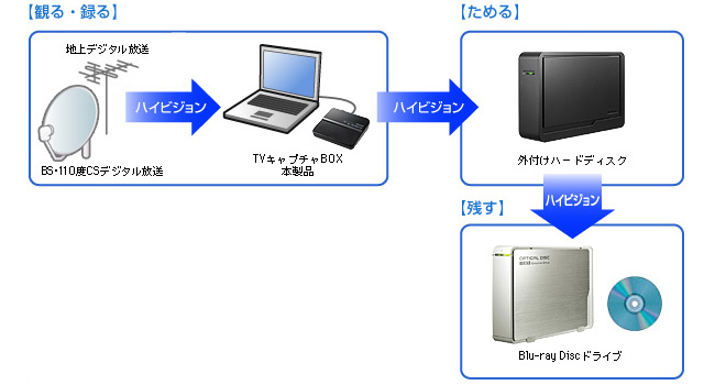 ノートパソコン・液晶一体型パソコンをお持ちの場合