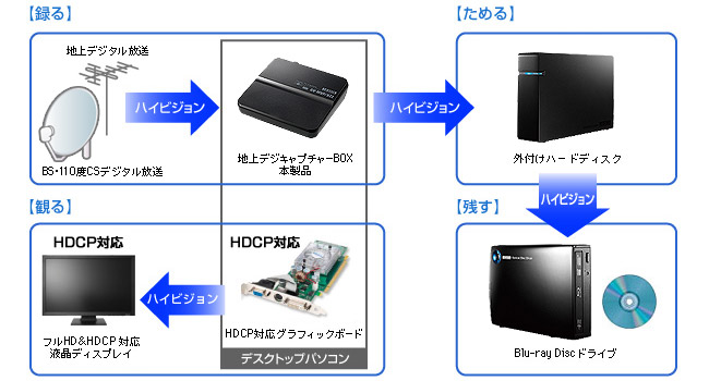 デスクトップパソコンをお持ちの場合