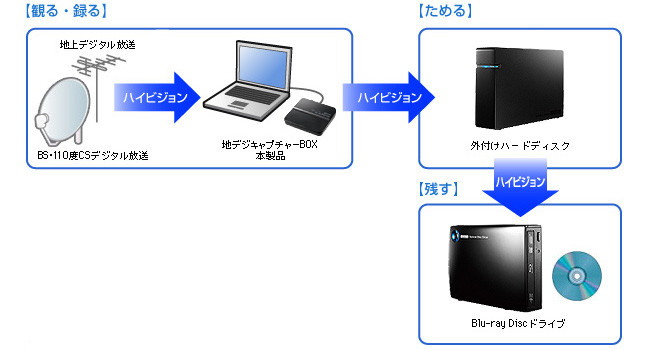 ノートパソコン・液晶一体型パソコンをお持ちの場合