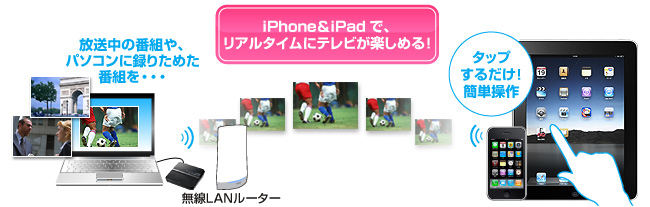 iPhone&iPadで、リアルタイムにテレビが楽しめる